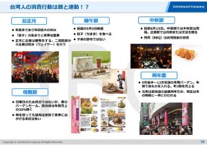 台湾人の消費行動は暦と連動