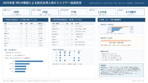 ★IBC_ミニツアー造成状況