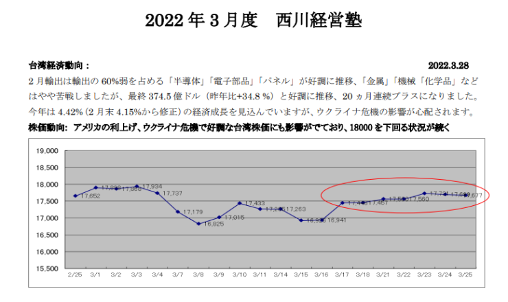 【2022.3.28】 「台湾経済の快速まるわかり」（台湾イトキン多田董事長レポート）のサムネイル画像