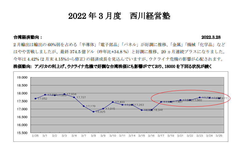 【2022.3.28】 「台湾経済の快速まるわかり」（台湾イトキン多田董事長レポート）のサムネイル画像